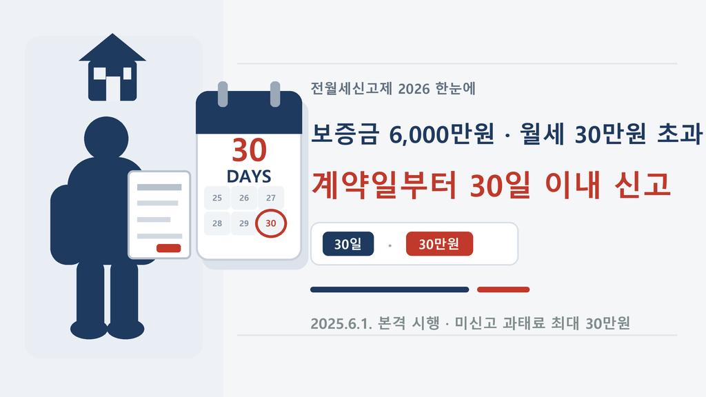 전월세신고제 2026 신고 대상과 30일 기한 과태료 핵심 요약