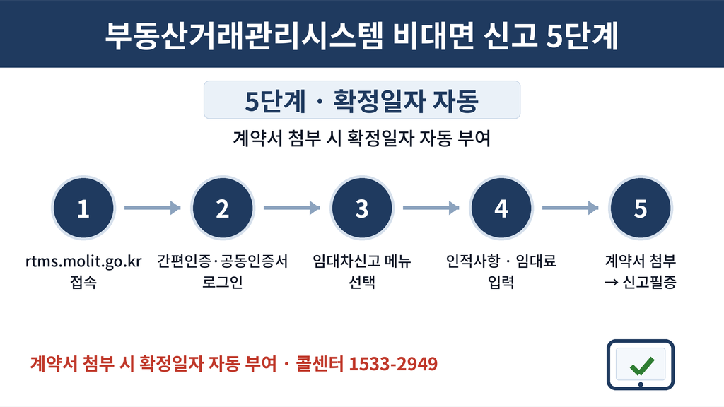 부동산거래관리시스템 전월세신고 온라인 신고 절차