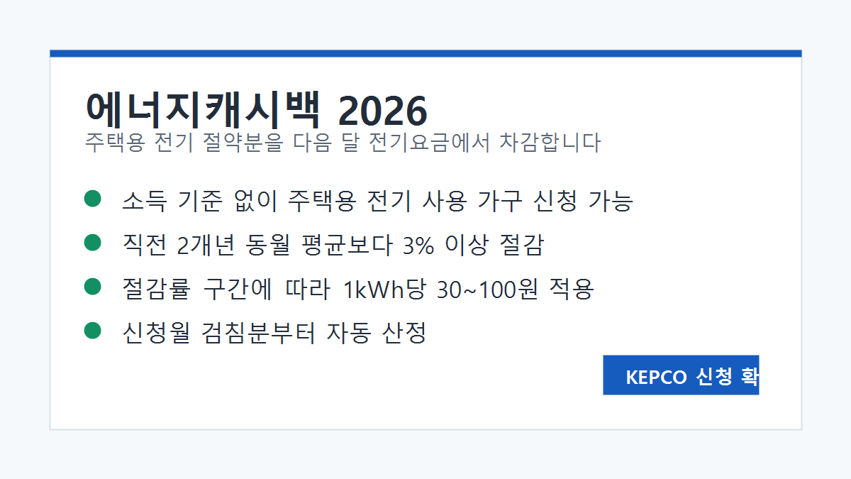 에너지캐시백 2026 개념을 보여주는 안내 이미지