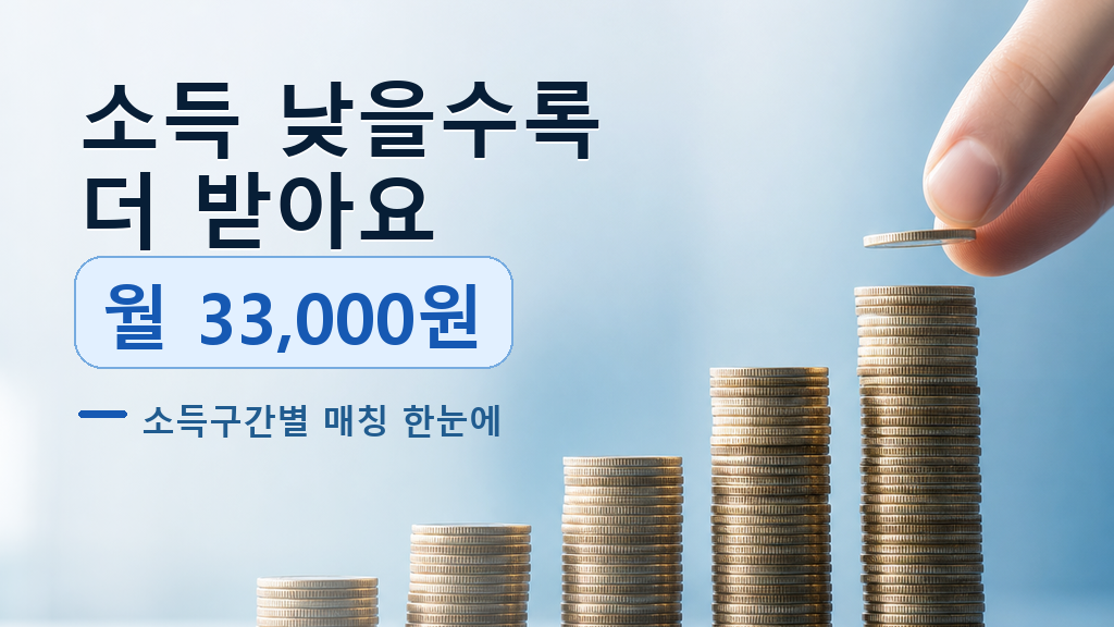 소득구간별 정부기여금