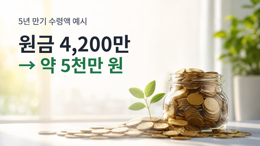 만기 수령액 예시