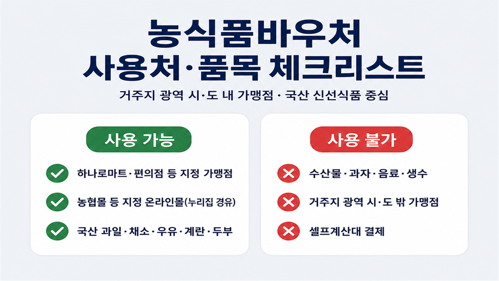 농식품바우처 사용처와 구매 가능 품목 확인표